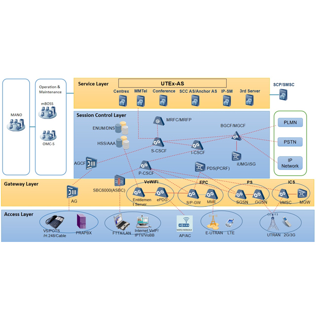 mSwitch™ Series Core Network Solutions Cloud Native IMS